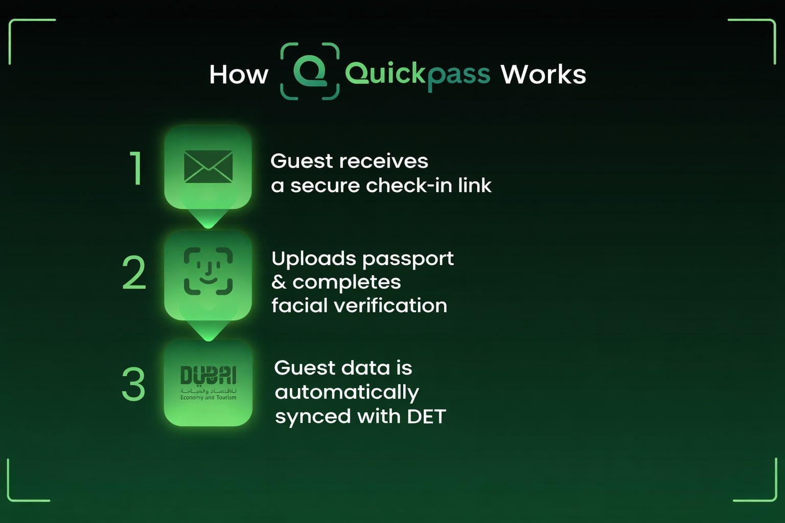 How-QuickPass-Works-In-a-Nutshell